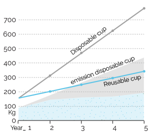 sustainable plastic cups