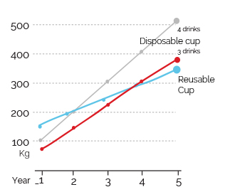 custom cups small amount